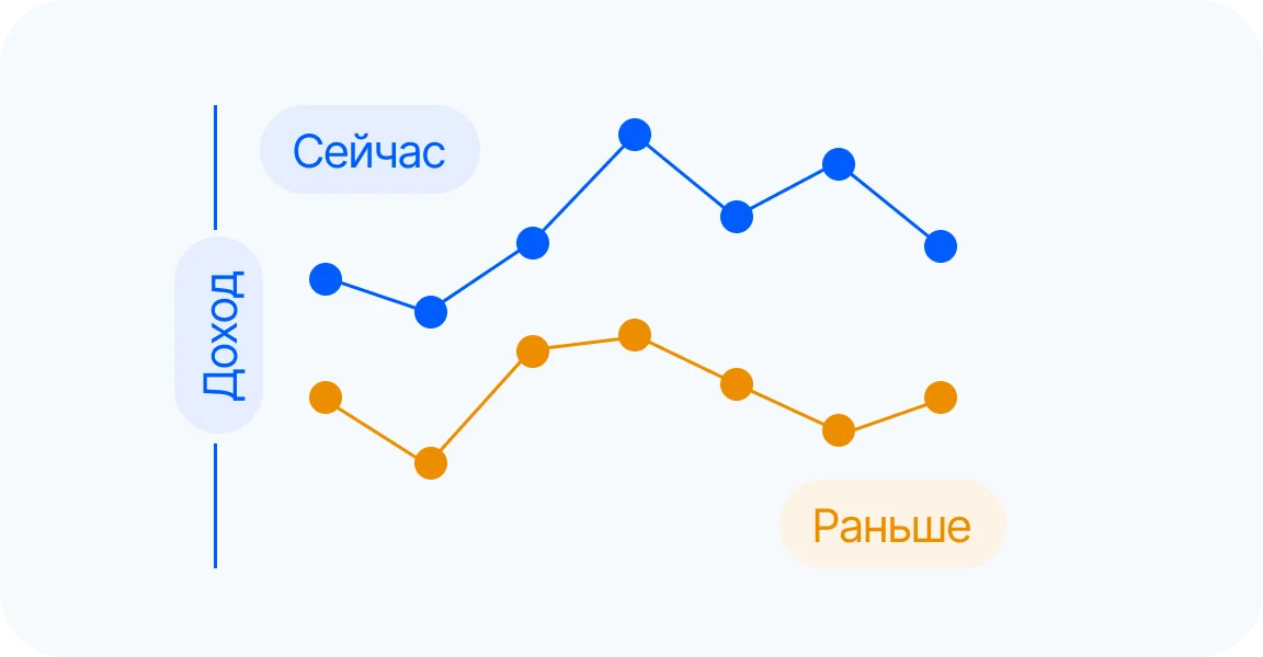 Income illustration